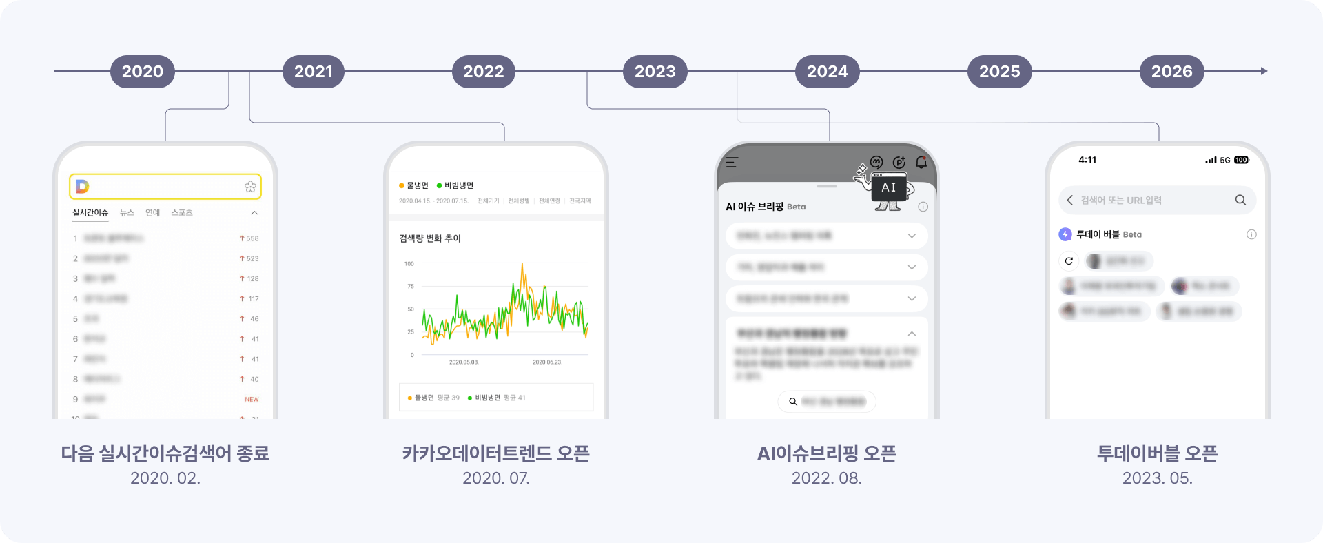 실시간 트렌드 서비스 설명서 / 대안의 시간들 : 실검 종료 이후 출시된 검색 서비스