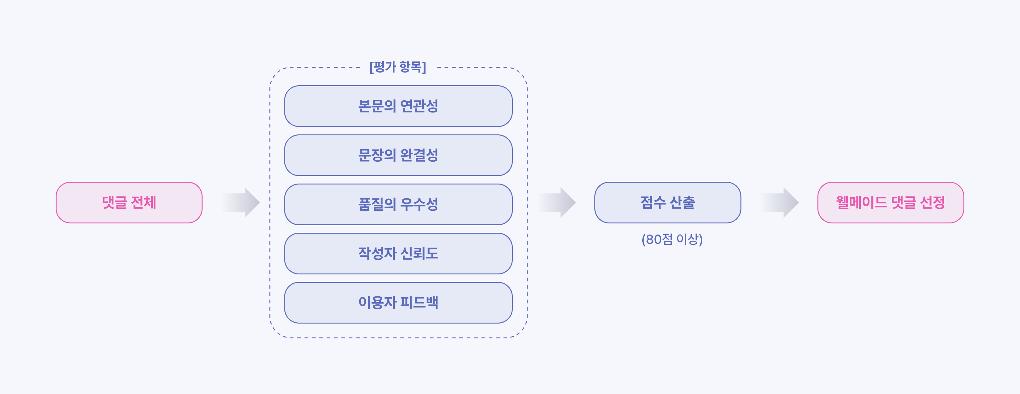 (다음 공지사항 갈무리)